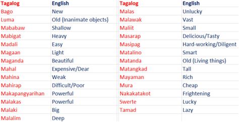 Hilik in English. Hilik Meaning and Translation from Filipino.